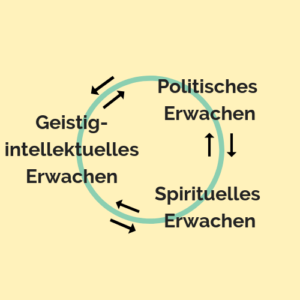 Erwachen 2019